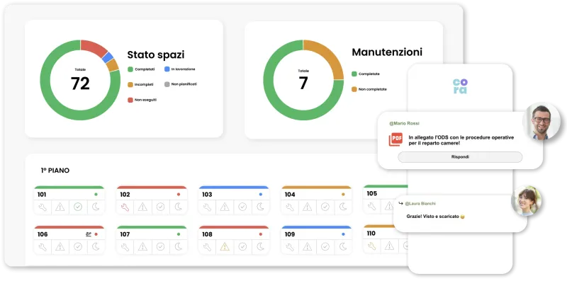 AI Hospitality Operations Platform 6 Dashboard e applicazione mobile di Cora
